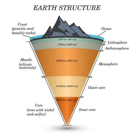 Recreating the Intense Conditions of the Earth's Mantle Solves A Long ...