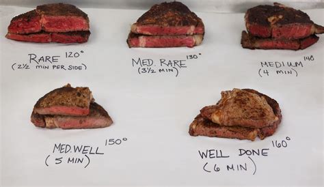 The Only Steak Temperature Chart You'll Need | Steak Doneness Guide