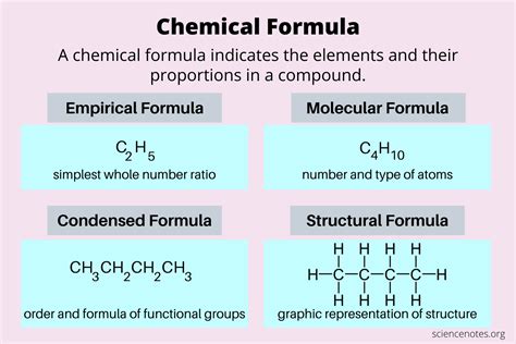 Chemical Formula Definition and Examples