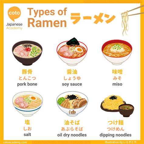 How to customize your favorite Ramen - Ramen Toppings and Vocabulary ...