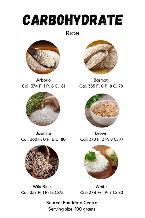 Macro Food List: The Ultimate Guide