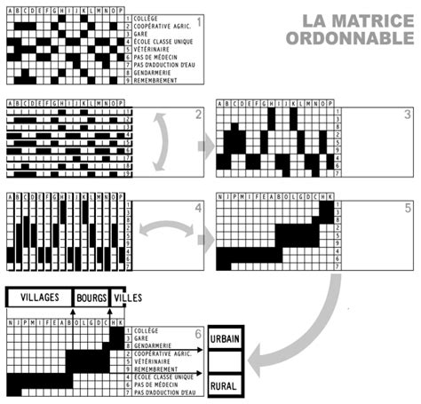 ex - permutation matrix