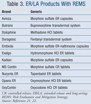 Opioid Overdose: What Hospital Pharmacists Should Know