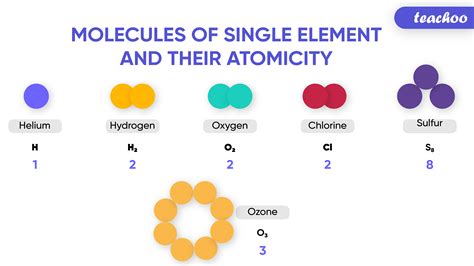 Molecules and Compounds - Definition, Differenences [in Table Form]