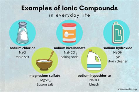 Examples of Ionic Compounds in Everyday Life