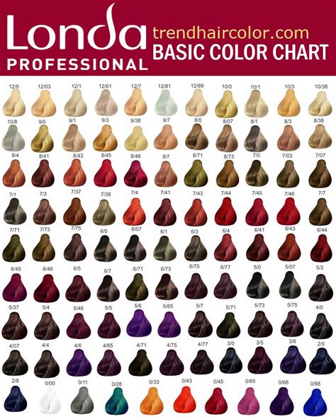 26 Redken Shades EQ Color Charts ᐅ TemplateLab