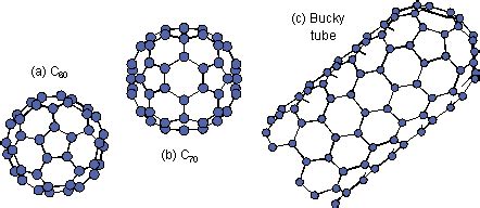 Fullerene Structure