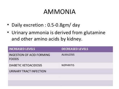 Ammonia normal value