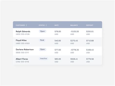 Designing Data Tables — The Ultimate Guide To Tables UI — Halo Lab