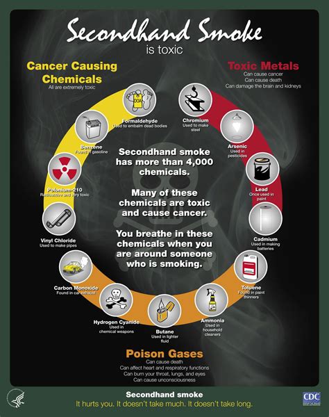 Children Living in Apartments Are Exposed to Secondhand Smoke ...