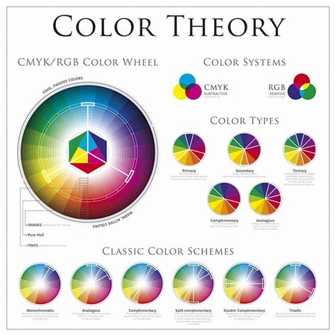 Color Wheel (Ultimate Color Matching Guide) - Designing Idea | Colour ...