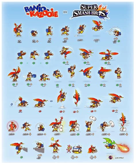 Banjo-Kazooie moveset (with illustrations). Except for the Nuts&Bolts ...