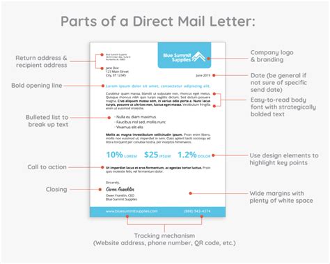 Direct Mail Letter Example - Direct Mail Letter Examples, HD Png ...