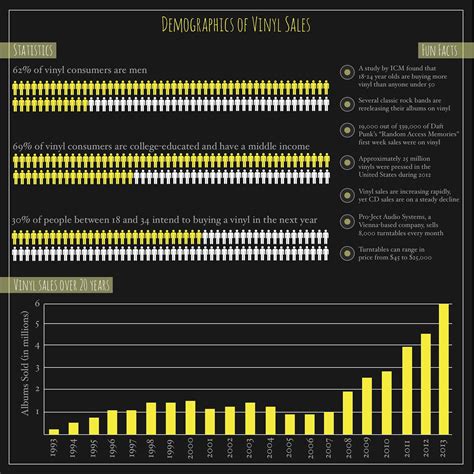 The History of Recorded Music Infographic on Behance