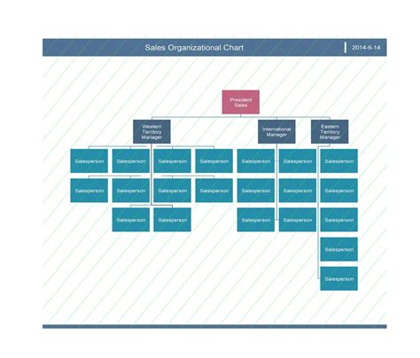 Organizational Chart Template With Pictures