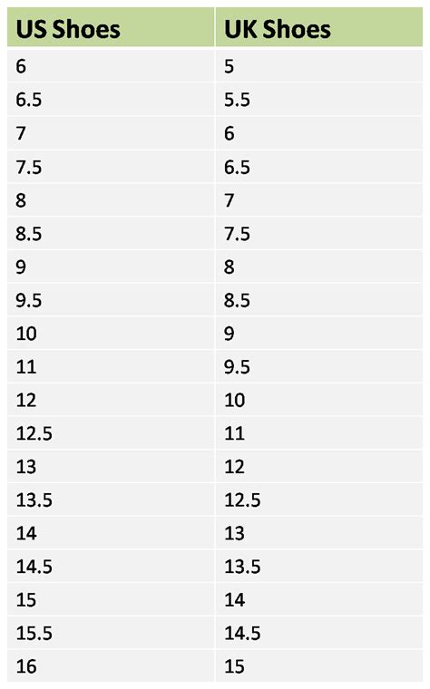 US - UK Clothing and Shoe Size Conversion Charts