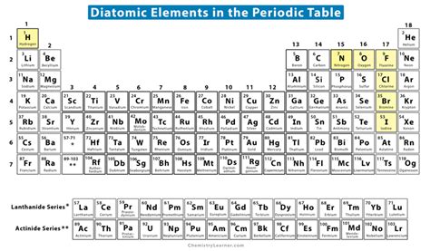 Diatomic Molecules: Definition and List