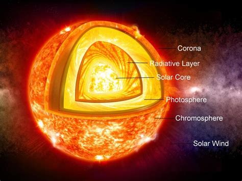 LAYERS OF SUN - Fun with science