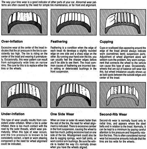 tires - Uneven front tyre wear & steering wobble - Motor Vehicle ...