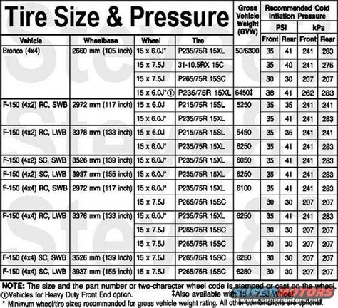 Tire Pressure Chart | lol-rofl.com