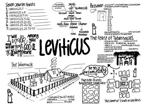 Bible Reading Challenge – Leviticus Activities – Magnify Him Together