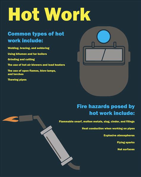 Hot Work - types and hazards