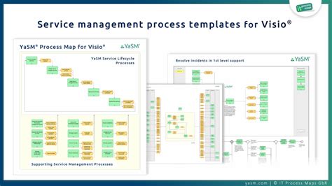 Visio Site Map Examples