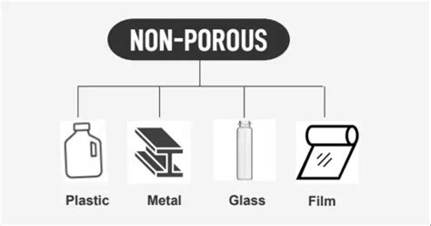 Solvent Ink FAQ - Case Printing Solutions