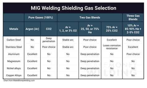 Explained: Best MIG Welding Shielding Gas To Use