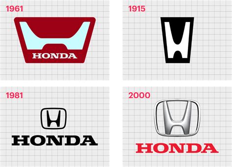 Honda logo history and meaning | LaptrinhX / News