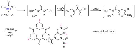 Poly(urea-formaldehyde) resin | Download Scientific Diagram