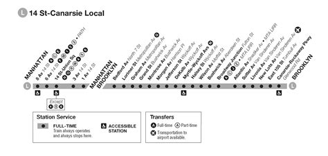 Nyc Subway Map D Train - United States Map