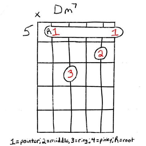 The E7 Chord For Guitar: Several Ways To Play | Grow Guitar