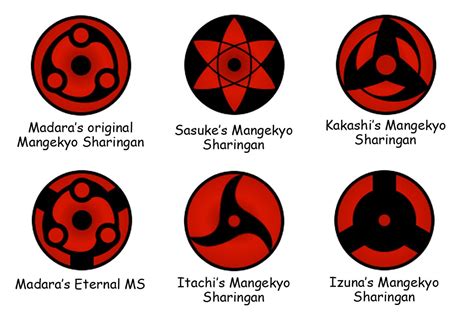 In naruto there are different types of sharingan. Description from ...