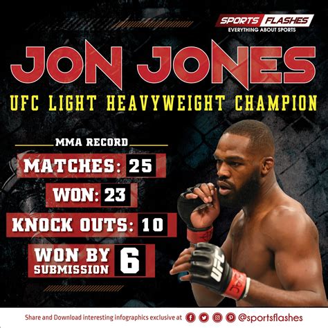 Jon Jones Record - Thomas Fore