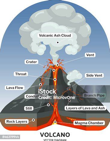 Underwater Volcanoes Diagram