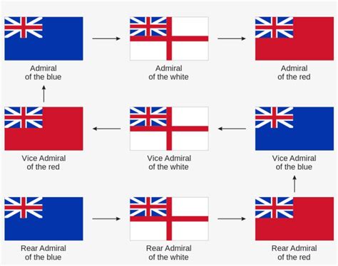 1000px-british Admirals Promotion Path Svg - England Flag In 1700s ...