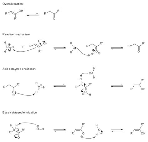 Keto–enol tautomerism - Wikipedia