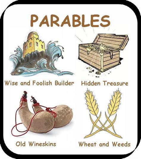 Parables Of Jesus Christ Chart