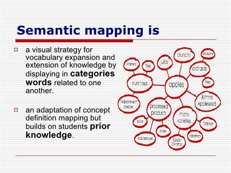 Semantic Mapping ~ ELAMP