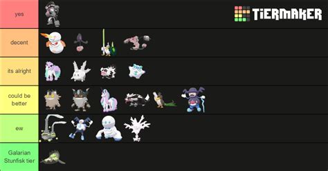 Galarian Forms tier list | Fandom