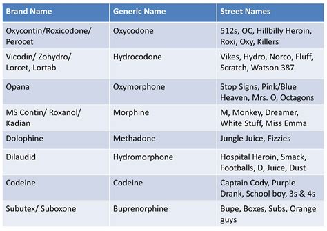 Opioid Page chart - St. Mary's County Health Department