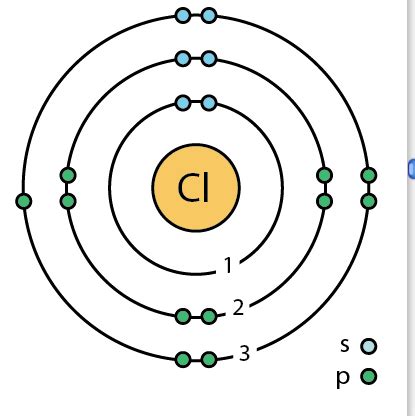 13+ Chlorine Bohr Diagram - ArricAriadni