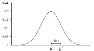 Different Types of Bias in Statistics and Health Research