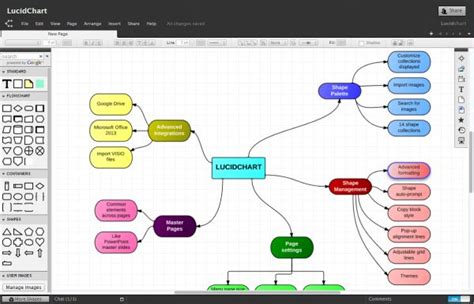 5 Programas para hacer diagramas de flujo