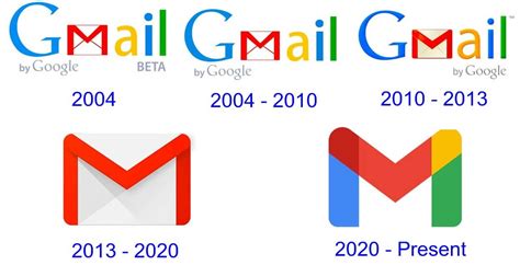 Lịch sử google logos history của các thiết kế logo Google