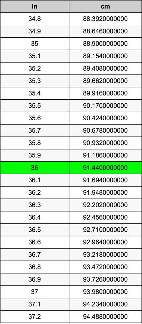 36 Pulgadas A Centimetros - Estudiar