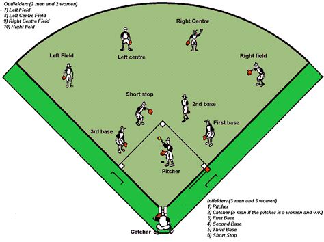 Free Baseball Positions Diagram, Download Free Baseball Positions ...