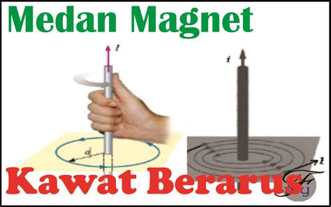 Rumus Medan Magnet Dalam Solenoida / Induksi Magnet - Tutorial Kak ...