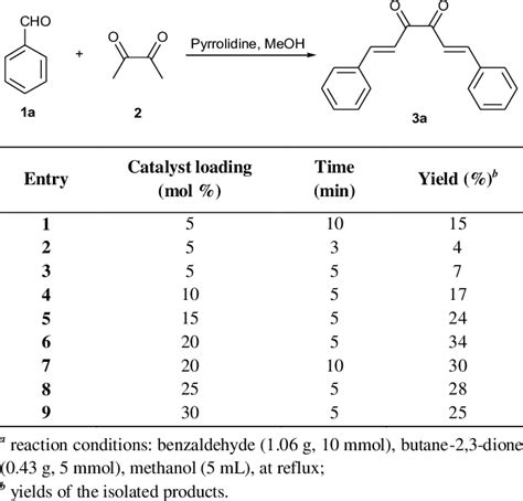 Optimization experiments for the synthesis of cinnamil 3a... | Download ...